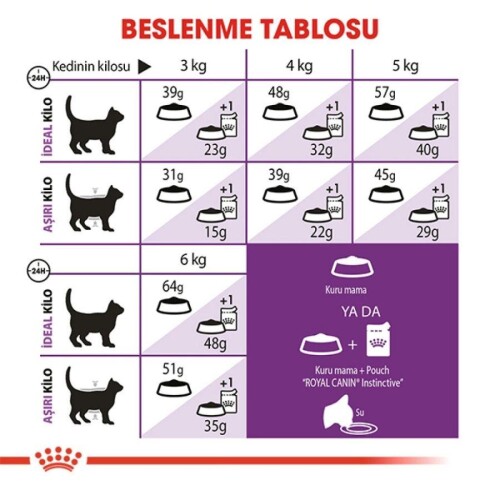 Royal Canin Sensible 33 Hassas Sindirimi Olan Kediler İçin Mama 10 kg - 5