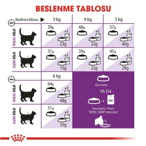 Royal Canin Sensible 33 Hassas Sindirimli Kediler İçin Kedi Maması 400 gr - 4