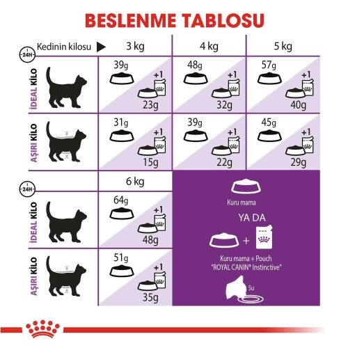 Royal Canin Sensible 33 Hassas Sindirimi Olan Kediler İçin Mama 400 gr - 4