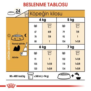 Royal Canin Shih Tzu Yetişkin Köpek Maması 1,5 kg - 5