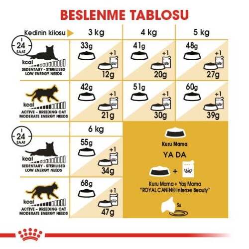 Royal Canin Siamese 38 Siyam Kedisine Özel Yetişkin Kedi Maması 2 kg - 5