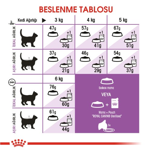 Royal Canin Sterilised 37 Kısırlaştırılmış Kedi Maması 4 kg - 5