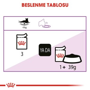 Royal Canin Sterilised In Jelly Kısırlaştırılmış Kediler İçin Konserve 85 gr X 12 Adet - 5