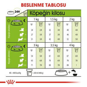 Royal Canin XS Adult Küçük Irk Yetişkin Köpek Maması 1,5 kg - 4