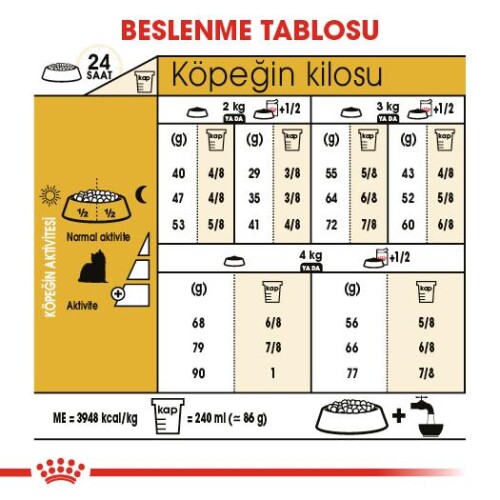 Royal Canin Yorkshire 28 Yorkshire Terrier Köpeklerine Özel Irk Maması 1,5 kg - 5