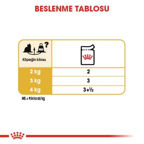 Royal Canin Yorkshire Terrier Adult Pouch Yetişkin Köpekler İçin Konserve 85 gr - 5
