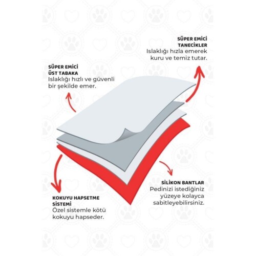 Supravet Köpek Çiş Eğitim Pedi 60x90 cm 30'lu - 3