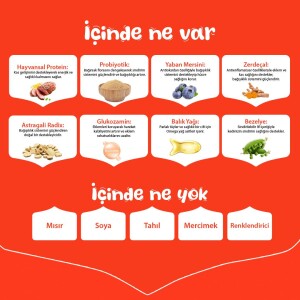 Wanpy Tahılsız Ördekli Yetişkin Köpek Kuru Maması 1,5 kg - 4