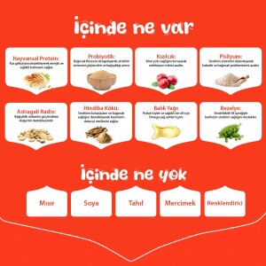 Wanpy Tavuklu Tahılsız Yavru Kedi Maması 1,5 Kg - 4