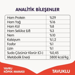 Wanpy Tavuklu Tahılsız Yavru Köpek Maması 1,5 kg - 5