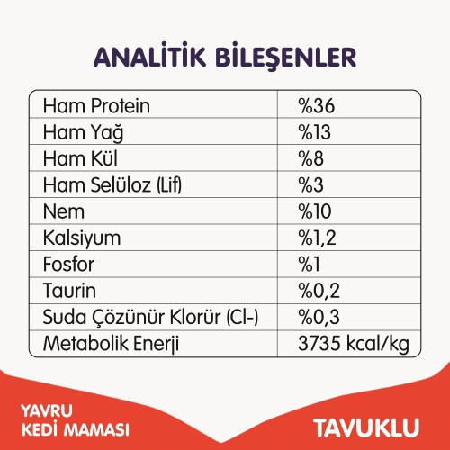 Wanpy Tavuklu Tahılsız Yavru Kedi Maması 8 Kg - 5